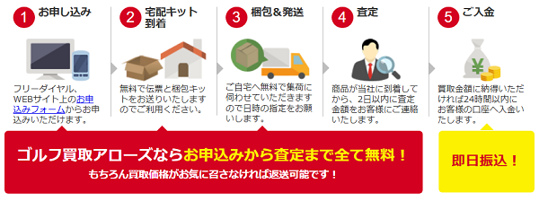 ゴルフ買取アローズの宅配買取の流れ