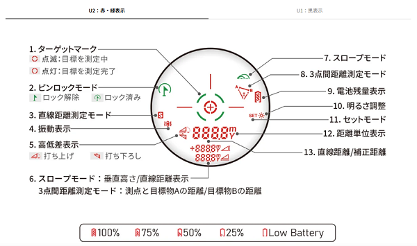 EENOUR U1・U2の距離表示ディスプレイ