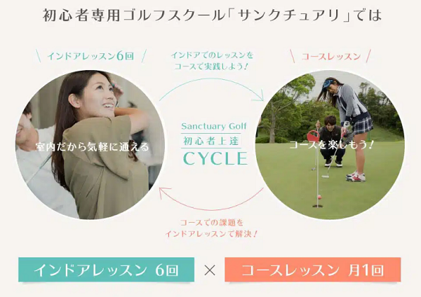 サンクチュアリゴルフの初心者向けレッスンの特徴