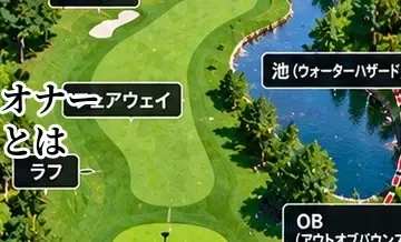 ゴルフのオナーとは？ティーショットの順番に関する用語を解説